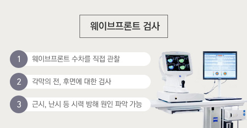 웨이브프론트